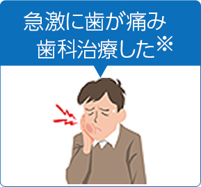 急激に歯が痛み歯科治療した